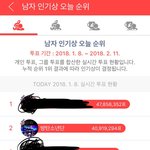 [방탄소년단] 현재시각 <b>현황</b>보고 가