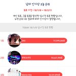 [드루와] 피터지는 인기상 투표 <b>첫날</b>결과 ㄷㄷㄷ