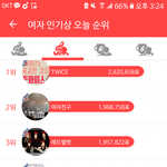 태연 <b>투표수</b> 이게 가능해?