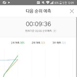 [인피니트] 멜 실시간 차트