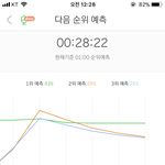 [인피니트] 2위랑 뽀뽀 <b>직전</b>이야 제발