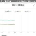 [인피니트] 5분차트 다시 왔다