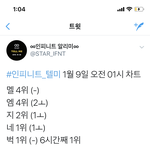 [인피니트] ㅋㅋㅋㅋ네쁘니 벅쁘니
