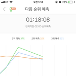 [인피니트] <b>예측</b>3위