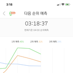 [인피니트] 초반 예측은 좋은디 왜 <b>뒷심</b>이 딸리냐!!!