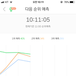[인피니트] 5분차트 <b>예측</b> 3위양