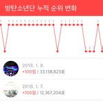 <b>인기상</b> 어제 시작한거맞아?