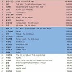 [NCT] 우리 <b>음반</b> <b>순위</b>