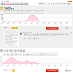 [댓글부탁해] 샤이니 일본 <b>트윗</b> 1위 등극.JPG