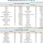 [EXO] 야 이거 엔터에 올려