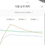 [댓글부탁해] 옴걸 다음 순위 오졌다