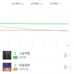 [드루와] <b>현재</b> 오마이걸 상황