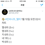 [인피니트] <b>네</b>뮤빼고 다 6위다