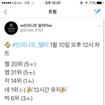 [인피니트] 그<b>와중</b>에 네쁘니 12시간동안 1위!!