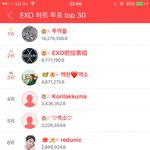 [EXO] 투엑플 엑소에 투표 안하고 다른데다 투표한 거야?