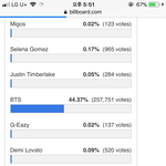 [EXO] 40000에서39800<b>표차</b>로떨어짐
