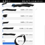 [방탄소년단] ++)ㅂㅂㄷ <b>현황</b>
