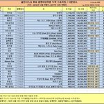 [드루와] 엥??수란 <b>본상</b>아니고 특별상이였음??