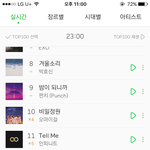 [인피니트] 5위는 못했지만 11위!!5칸상승!!