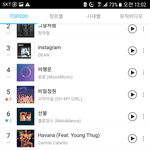 [인피니트] 우리 지니 한계단 <b>상승</b>!!!!!