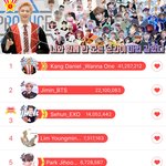 <b>세훈</b>시우민이 엑소인기 1위2위임?