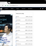 [방탄소년단] 비빈다 투표법 모르는 이삐들 봐줘