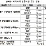  안전이 아닌 산자부 퇴직자들의 <b>노후</b>보장이라는거 알고 계신가요?