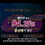 <b>동성</b>애자는 솔직히 인정받으려고 하지 마라