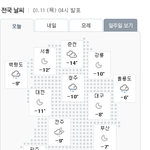 현재 서울 -12도