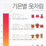 [EXO] <b>기온</b>별 옷차림