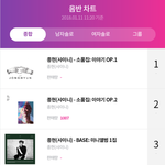 [댓글부탁해] 샤이니 <b>종현</b> 음반도 역주행중