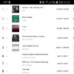 <b>가온</b> 12월 앨범차트 1~37위
