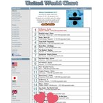 그리고 앨범 총판 1위