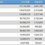 [EXO] <b>눈막귀</b><b>막</b> 엑소가 1등이야 빼애액할때 알아봤다