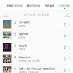 다들 멜론 나만의<b>차트</b>에 무슨노래있음?