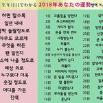 [드루와] 재미로 <b>신년</b> 운세 보고가
