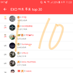 [EXO] 1.10일~1.11일 최애<b>돌</b> 탑30 정리