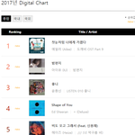 [댓글부탁해] 음원 <b>본상</b> 성적도 안되는데 <b>본상</b> 받은 방탄소년단의...