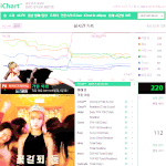 [드루와] 아이유 제치고 9월 가온상 받는 <b>젝키</b> 성적