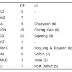 <b>신흥</b>걸그룹 CF찍은 수.