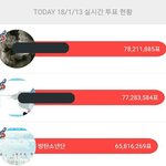 [방탄소년단] 3위로 마감