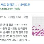 너무현이 <b>운지</b>한 이유는 기대치가 너무 높아서임