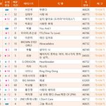 샤이니와 엑소,방탄의 대중성 차이.JPG