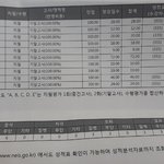 나 이정도 성적이면 <b>인문</b>계못가?