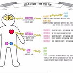 <b>퀴어</b>의 종류