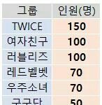 짹에서 아육대 괜석으로 여친럽리옴걸 후려쳐짐
