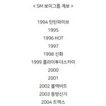 <b>Sm</b>보이그룹계보래