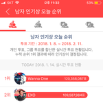 오늘 <b>최애</b><b>돌</b> <b>남</b><b>돌</b> 결과