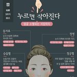 XTM에 <b>롤러</b>코스터한다