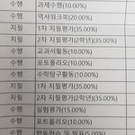 [댓글부탁해] 수학은 진짜 개념이중요한것같아